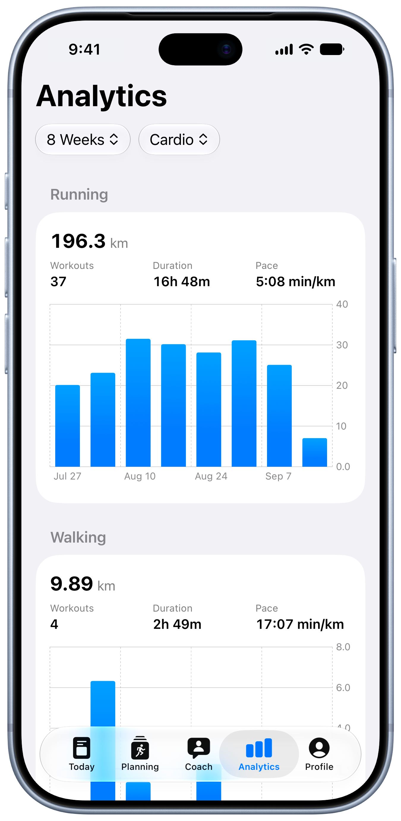 Analytics cardio running distance chart