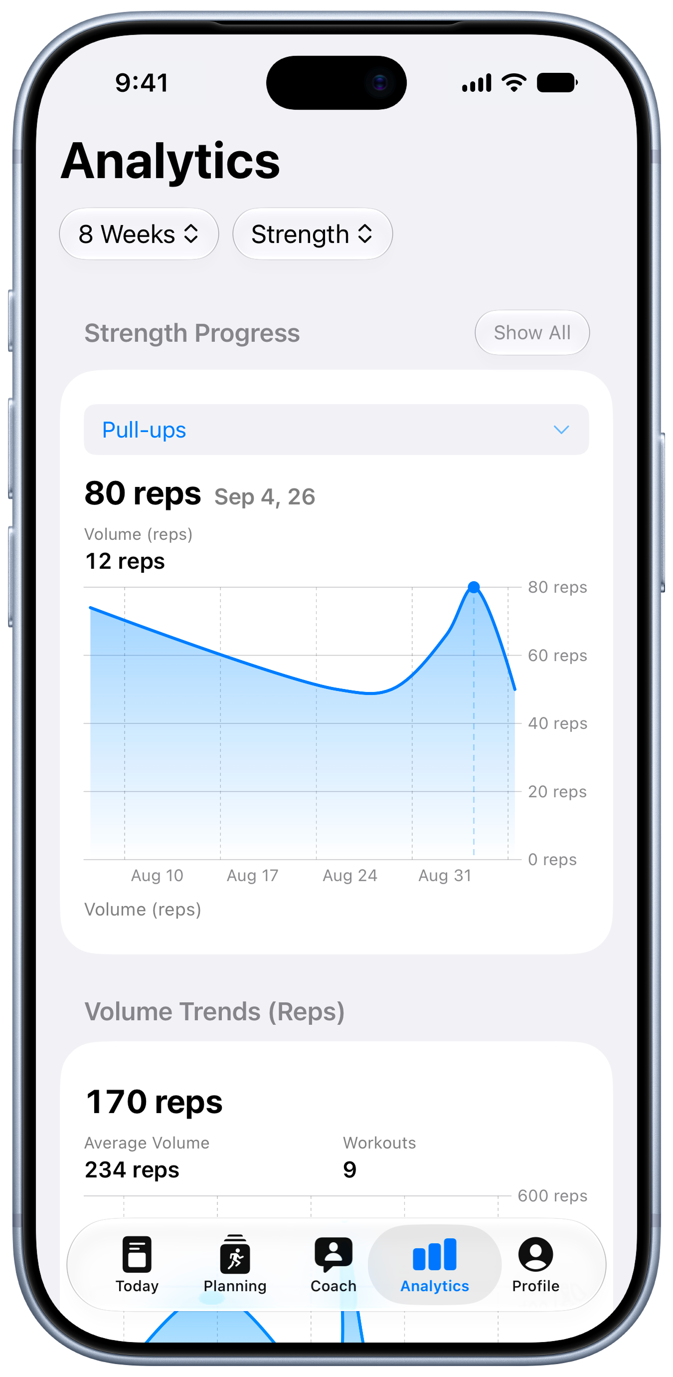 Strength progress chart for pull-ups